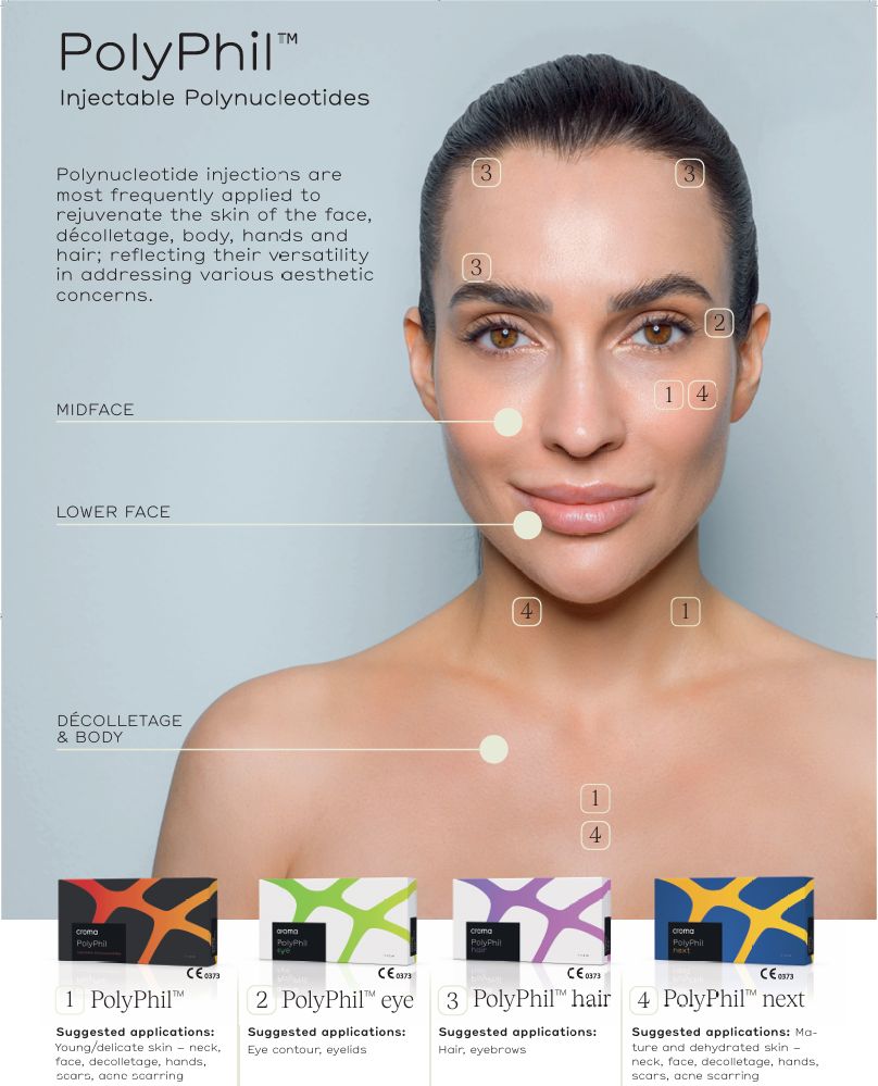 Woman showing that Injectable Polynucleotides rejuvenate the midface, lowerface, decolletage and body.